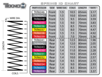 TKR6038 - Shock Spring Set (front, 1.5x7.5T, 70mm, orange) - Tekno RC, LLC.