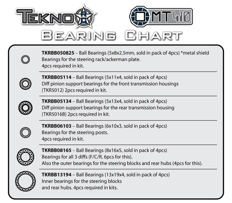 bearingchart_mt