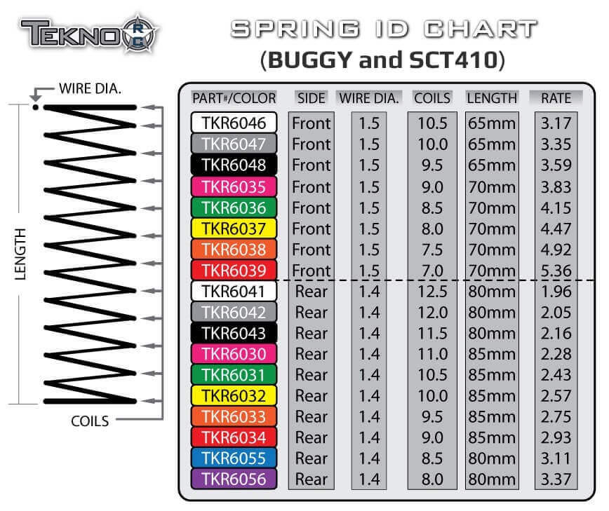 Spring-Chart-Buggy-SCT410