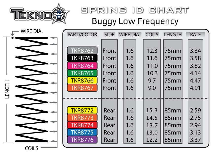 TKR8763 - LF Shock Spring Set (front, 1.6x11.6, 3.58lb/in, 75mm TKR8763 - LF Shock Spring Set (front, 1.6x11.6, 3.58lb/in, 75mm