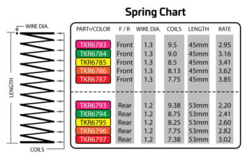 EB410_Spring_Chart EB410_Spring_Chart