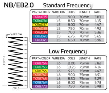NB_EB2.0_SpringChart NB_EB2.0_SpringChart